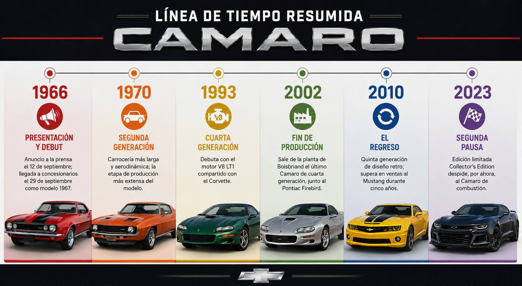 Línea de tiempo - Prensa