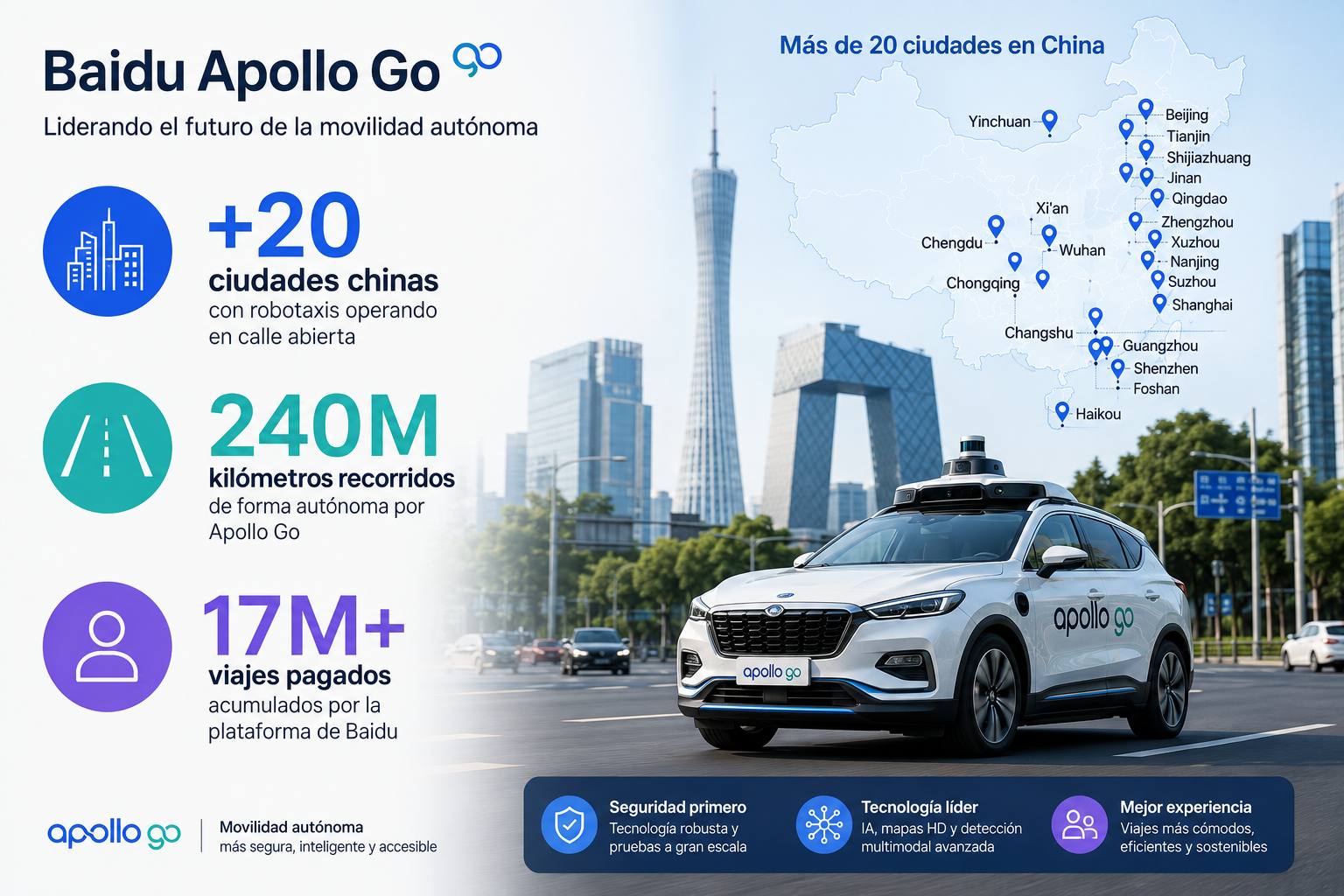 Datos - Autoguía